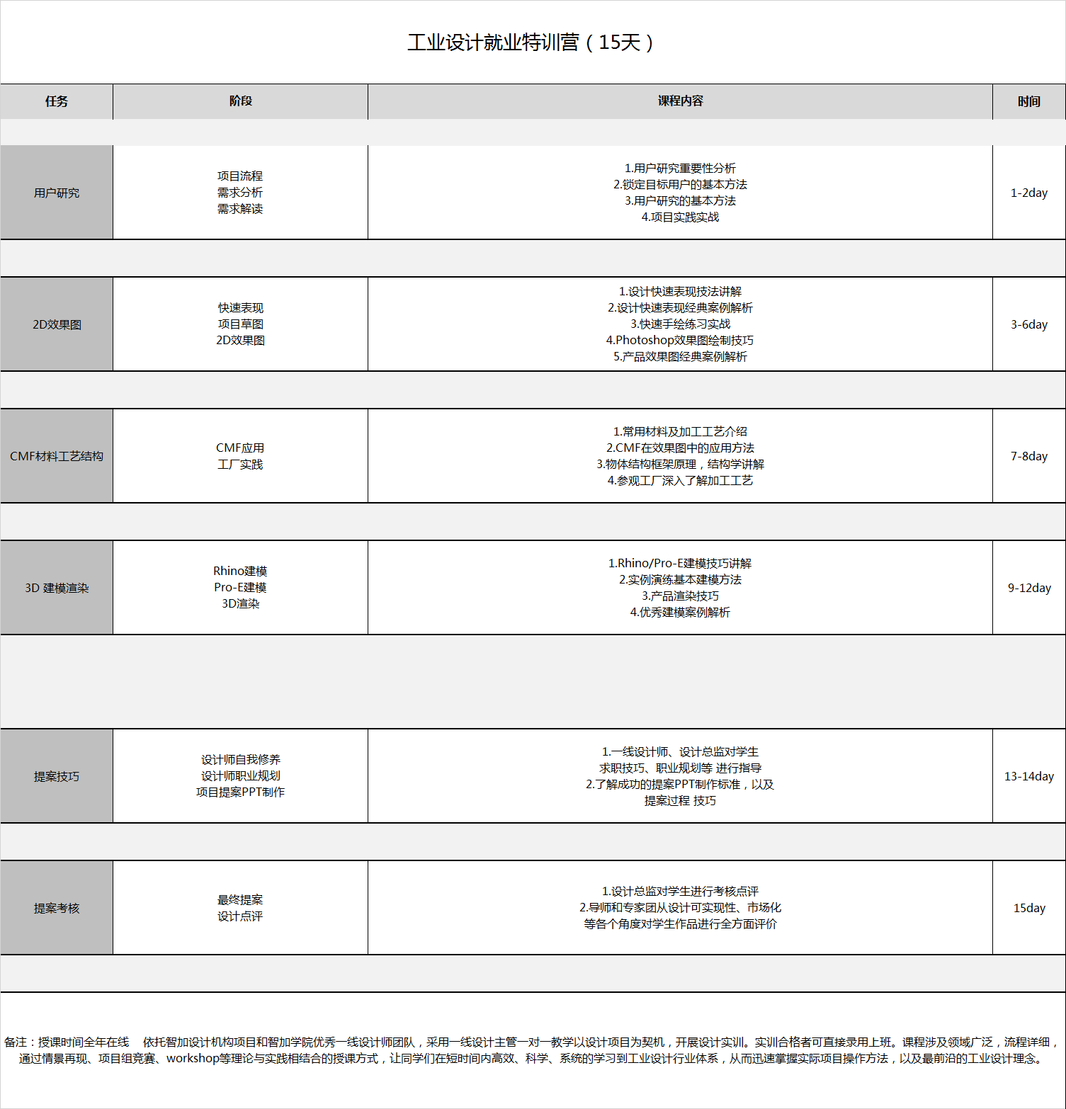 工(gōng)業設計就業特訓營.png