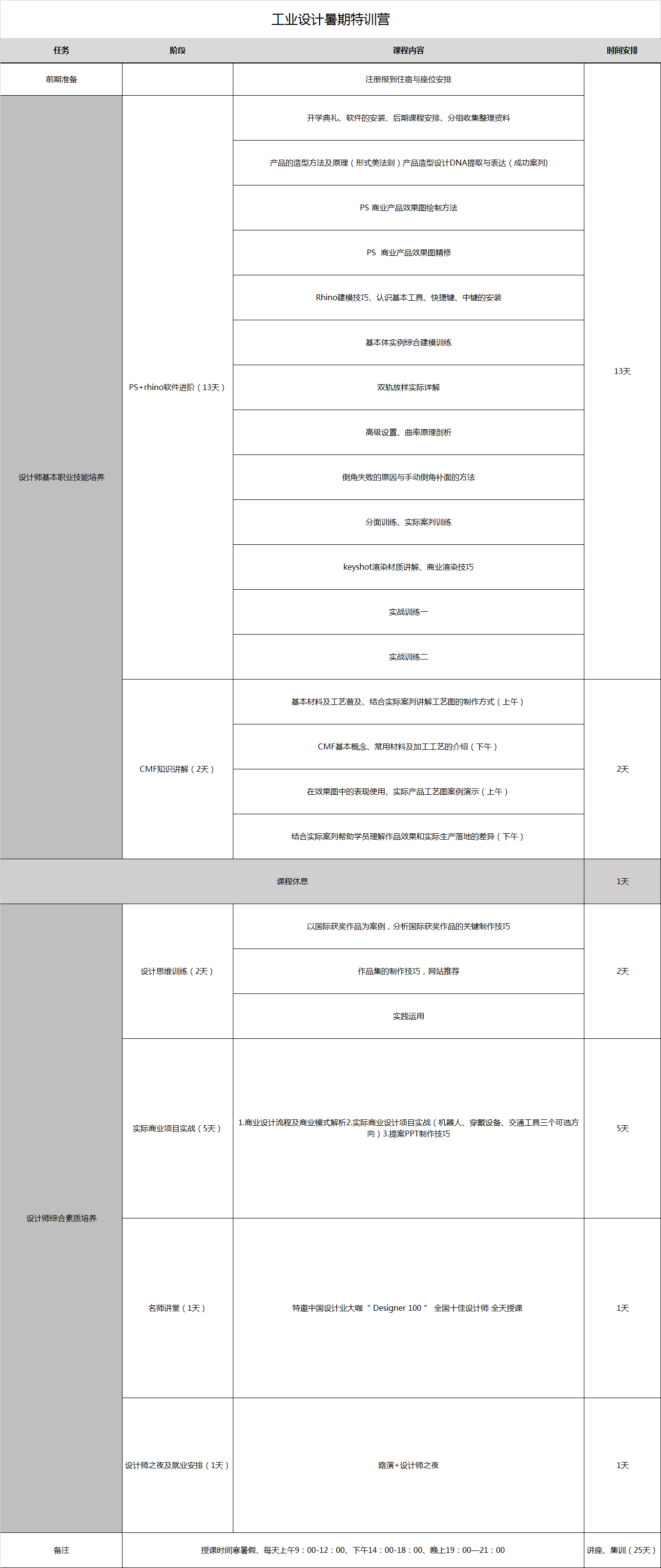 工(gōng)業設計暑期特訓營.png