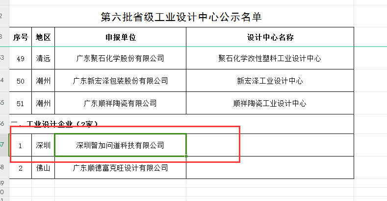 20231214 深圳智加獲評廣東省第六批省級工(gōng)業設計中(zhōng)心.png